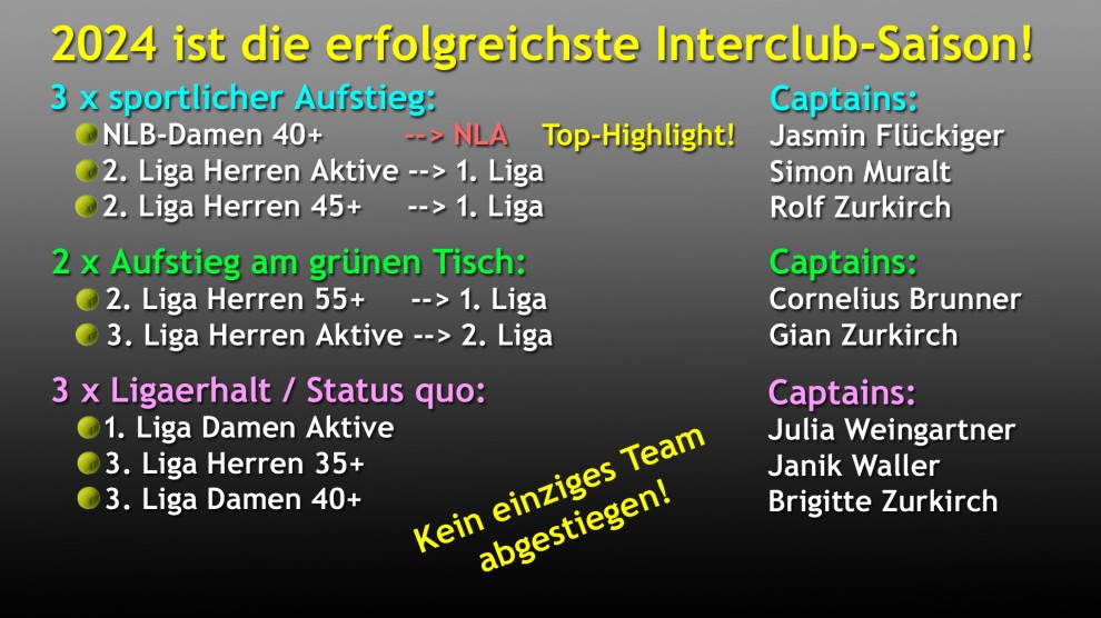 Erfolgreichste Interclub-Saison des TC Sempach seit Bestehen Erfolgreichste Interclub-Saison des TC Sempach seit Bestehen
