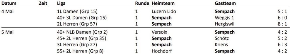 IC-Resultate 2021/1 TC Sempach IC-Resultate 2021/1 TC Sempach