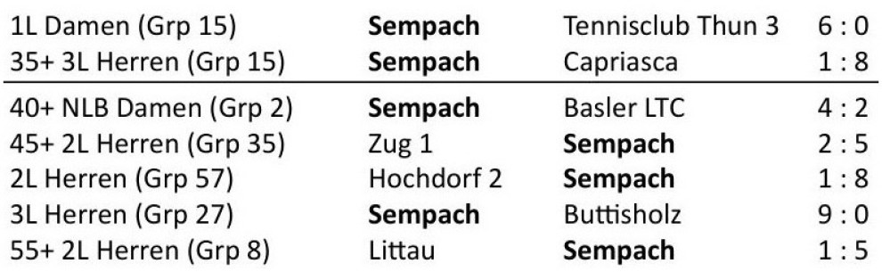 Interclub-Resultate Runde 2 vom 11./12. Mai 2024