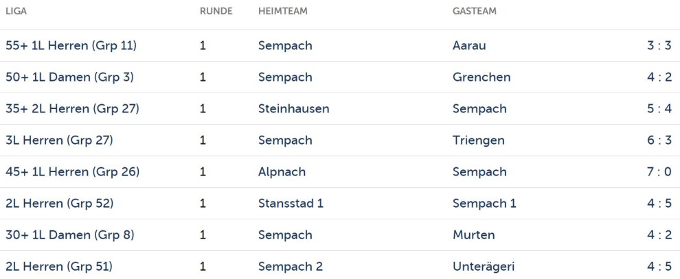 Resultate TC Sempach IC-Runde 1 Resultate TC Sempach IC-Runde 1