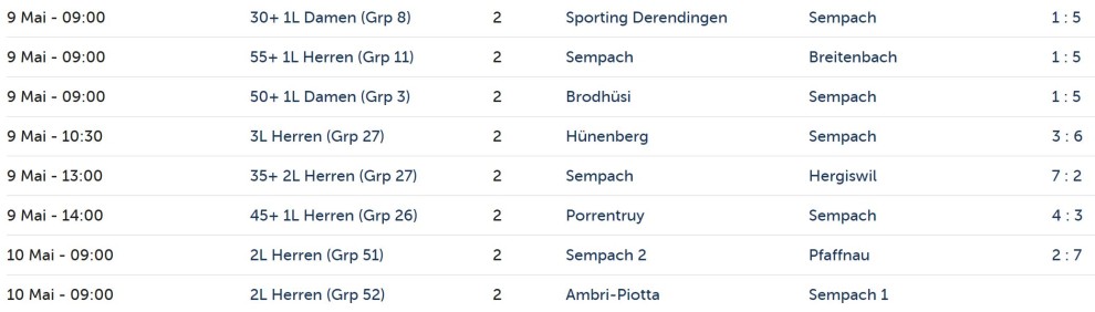 Resultate in Runde 2 Resultate in Runde 2
