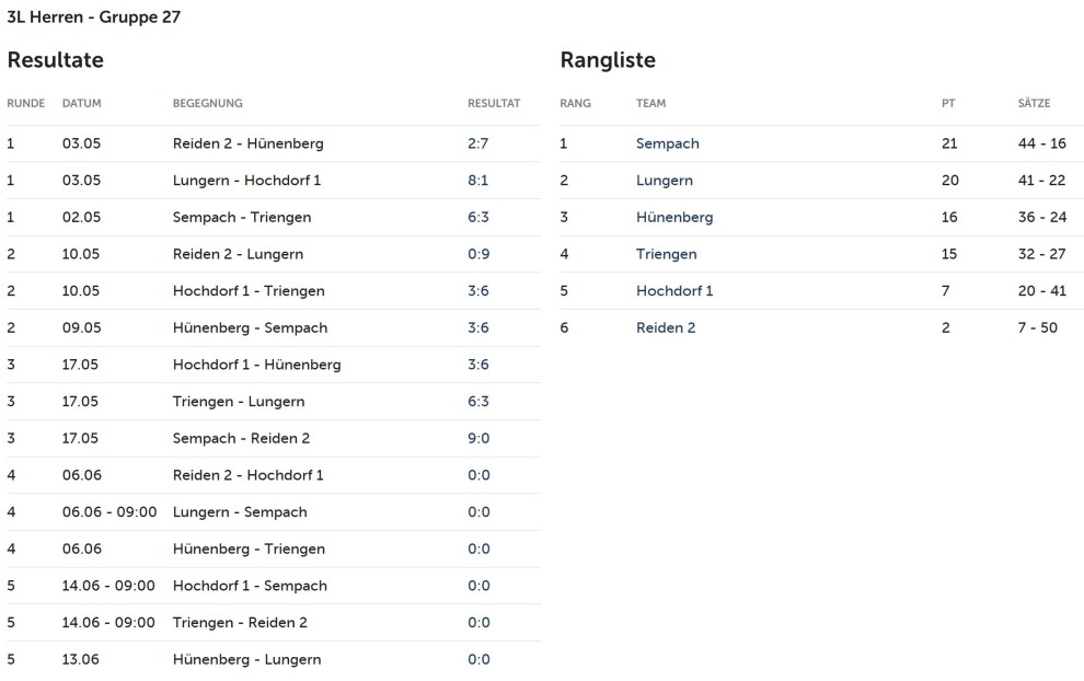 3. Liga Herren Aktive