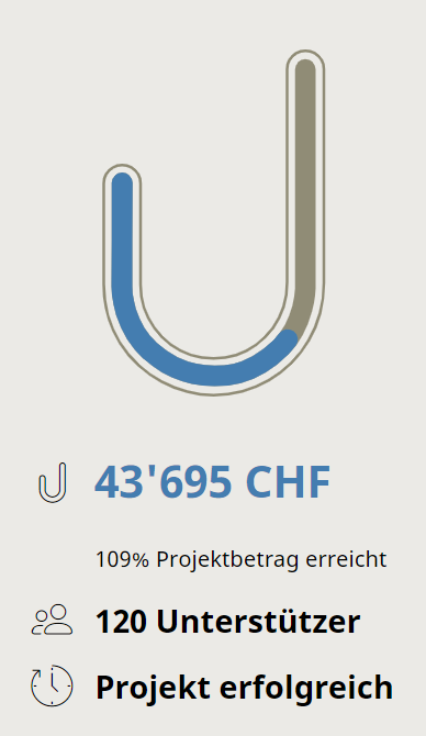 Crowdfunding-Ziel übertroffen! Crowdfunding-Ziel übertroffen!