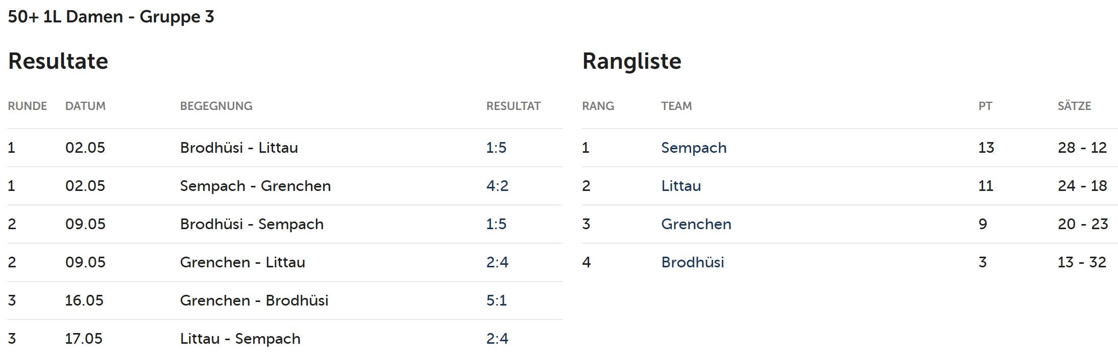 1. Liga Damen 50+ 1. Liga Damen 50+